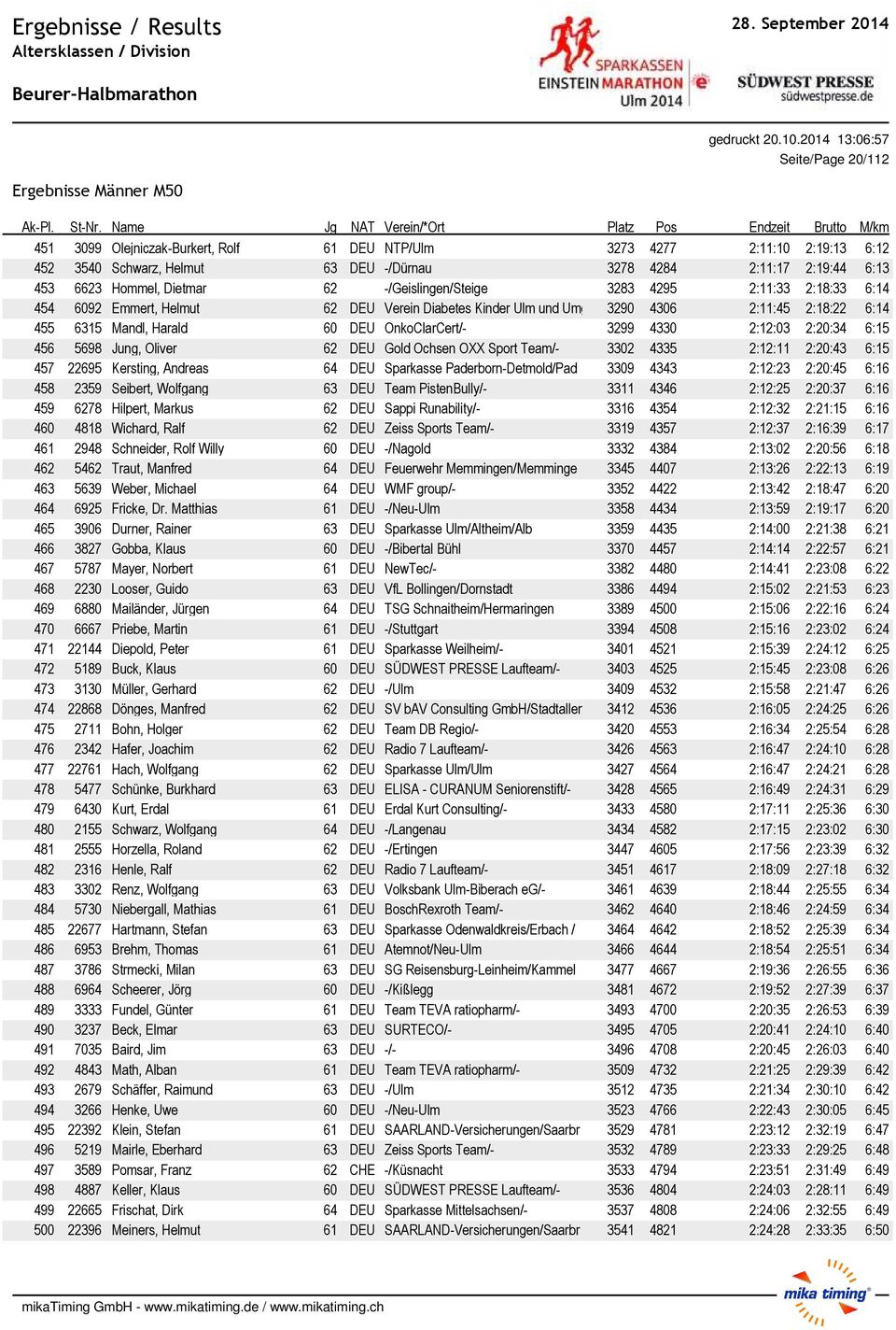DEU OnkoClarCert/- 3299 4330 2:12:03 2:20:34 6:15 456 5698 Jung, Oliver 62 DEU Gold Ochsen OXX Sport Team/- 3302 4335 2:12:11 2:20:43 6:15 457 22695 Kersting, Andreas 64 DEU Sparkasse
