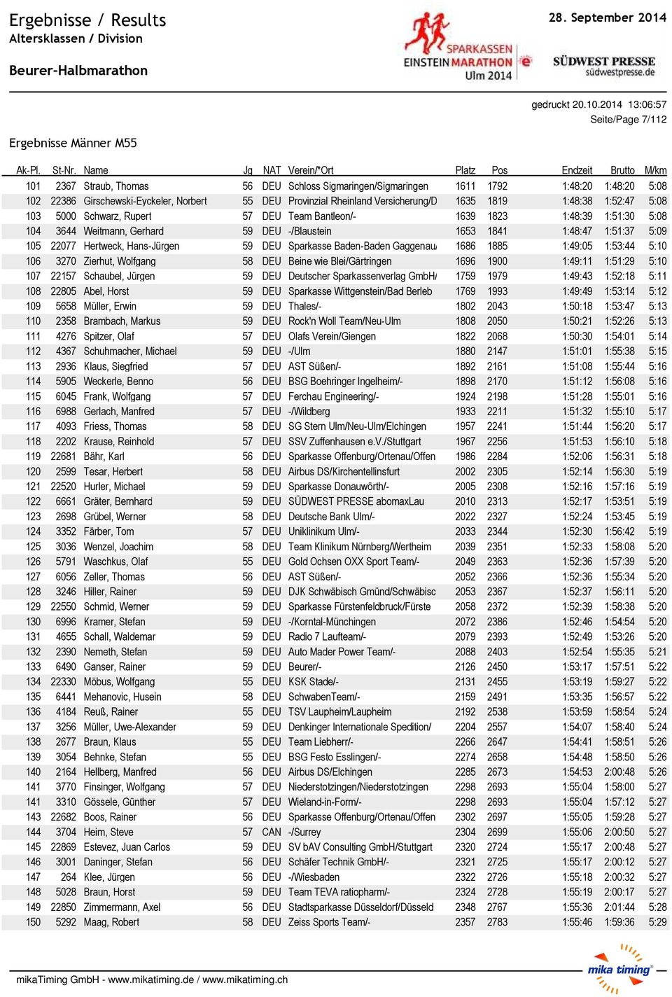 1:51:37 5:09 105 22077 Hertweck, Hans-Jόrgen 59 DEU Sparkasse Baden-Baden Gaggenau/ 1686 1885 1:49:05 1:53:44 5:10 106 3270 Zierhut, Wolfgang 58 DEU Beine wie Blei/Gδrtringen 1696 1900 1:49:11