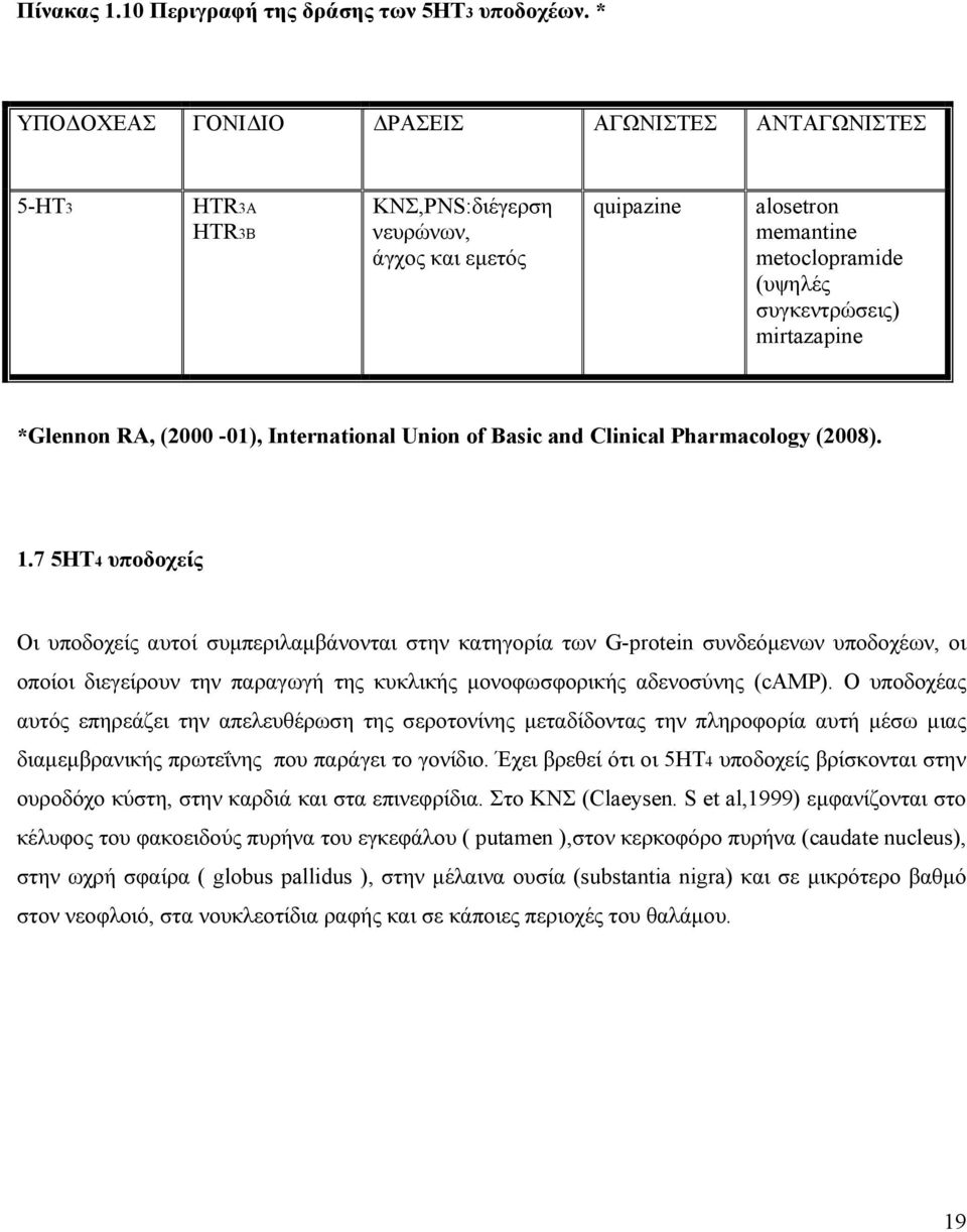 *Glennon RA, (2000-01), International Union of Basic and Clinical Pharmacology (2008). 1.