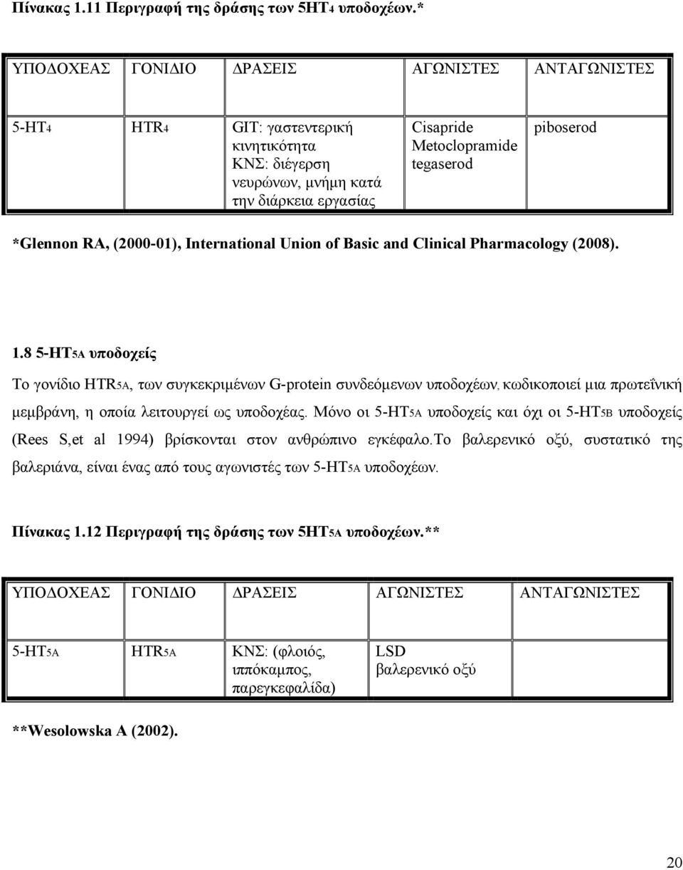 *Glennon RA, (2000-01), International Union of Basic and Clinical Pharmacology (2008). 1.