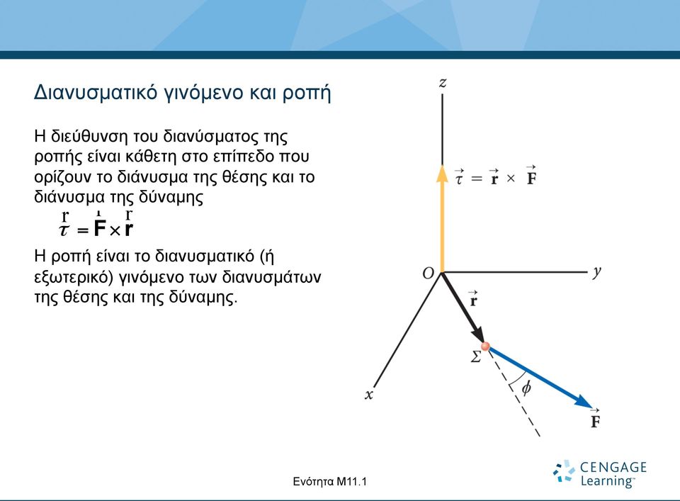 διάνυσµα της δύναµης r r r τ = F Η ροπή είναι το διανυσµατικό (ή