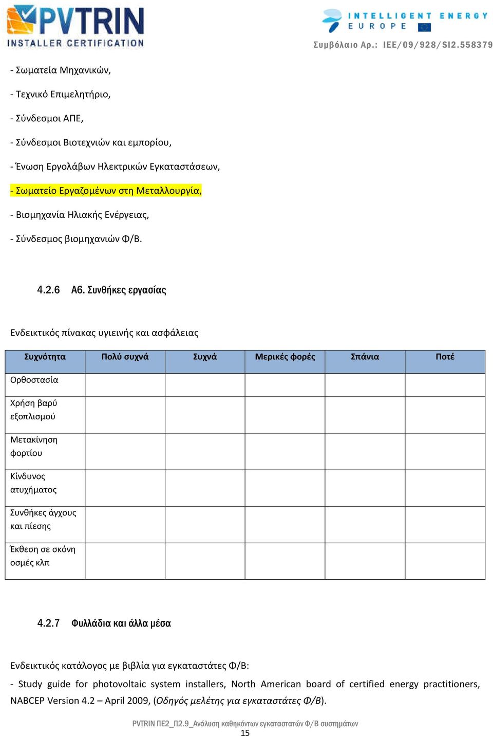 Συνθήκες εργασίας Ενδεικτικός πίνακας υγιεινής και ασφάλειας Συχνότητα Πολύ συχνά Συχνά Μερικές φορές Σπάνια Ποτέ Ορθοστασία Χρήση βαρύ εξοπλισμού Μετακίνηση φορτίου Κίνδυνος ατυχήματος