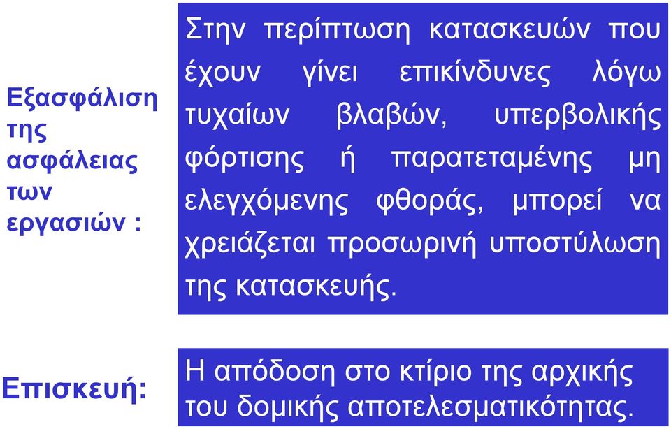 μη ελεγχόμενης φθοράς, μπορεί να χρειάζεται προσωρινή υποστύλωση της