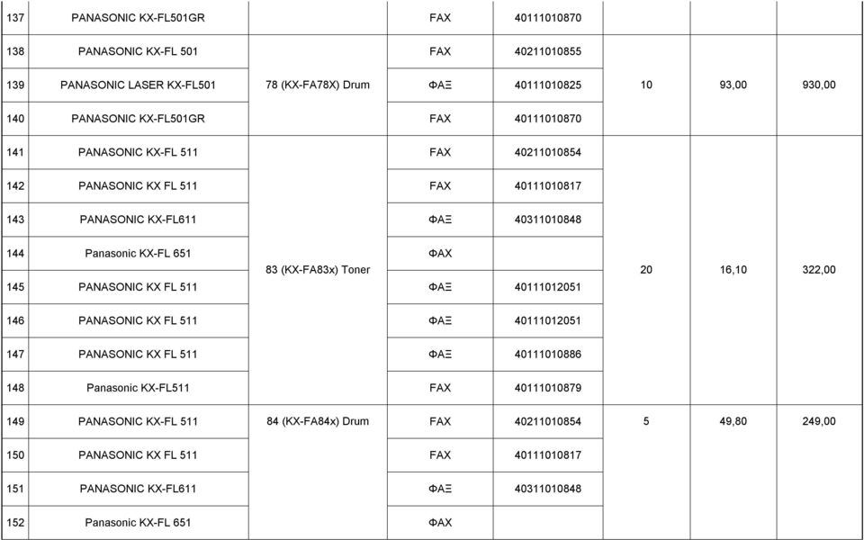 (KX-FA83x) Toner 145 PANASONIC KX FL 511 ΦΑΞ 40111012051 20 16,10 322,00 146 PANASONIC KX FL 511 ΦΑΞ 40111012051 147 PANASONIC KX FL 511 ΦΑΞ 40111010886 148 Panasonic KX-FL511 FAX