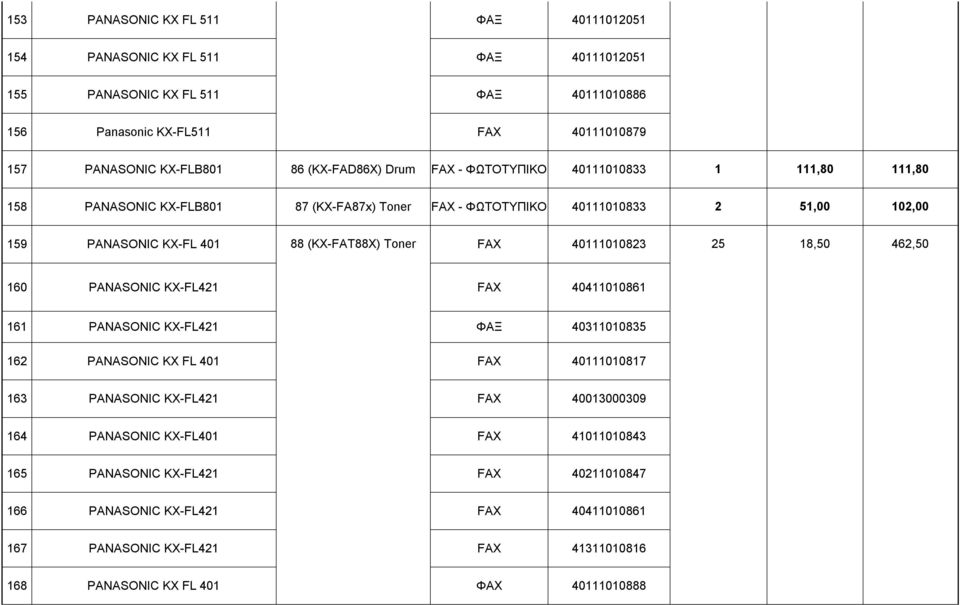 Toner FAX 40111010823 25 18,50 462,50 160 PANASONIC KX-FL421 FAX 40411010861 161 PANASONIC KX-FL421 ΦΑΞ 40311010835 162 PANASONIC KX FL 401 FAX 40111010817 163 PANASONIC KX-FL421 FAX