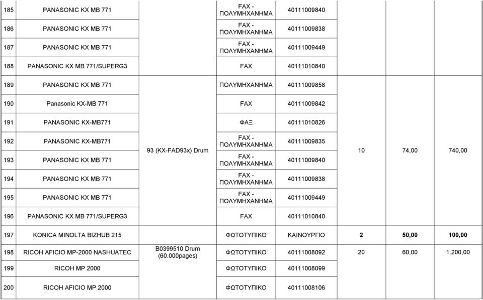 (KX-FAD93x) Drum FAX - ΠΟΛΥΜΗΧΑΝΗΜΑ FAX - ΠΟΛΥΜΗΧΑΝΗΜΑ 40111009835 40111009840 10 74,00 740,00 194 PANASONIC KX MB 771 FAX - ΠΟΛΥΜΗΧΑΝΗΜΑ 40111009838 195 PANASONIC KX MB 771 FAX - ΠΟΛΥΜΗΧΑΝΗΜΑ