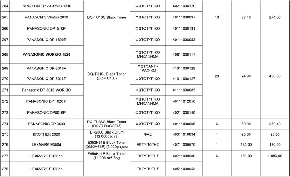 ΦΩΤΟΤΥΠΙΚΟ 41611008127 20 24,90 498,00 271 Panasonic DP 8016 WORKIO ΦΩΤΟΤΥΠΙΚΟ 41111008085 272 PANASONIC DP 1820 P ΦΩΤΟΤΥΠΙΚΟ ΜΗΧΑΝΗΜΑ 40111012050 273 PANASONIC DP8016P ΦΩΤΟΤΥΠΙΚΟ 40211008140 274