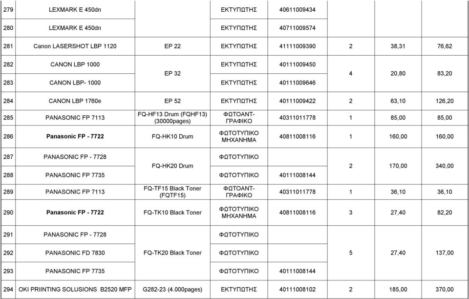 40311011778 1 85,00 85,00 286 Panasonic FP - 7722 FQ-HK10 Drum ΦΩΤΟΤΥΠΙΚΟ ΜΗΧΑΝΗΜΑ 40811008116 1 160,00 160,00 287 PANASONIC FP - 7728 ΦΩΤΟΤΥΠΙΚΟ FQ-HK20 Drum 288 PANASONIC FP 7735 ΦΩΤΟΤΥΠΙΚΟ