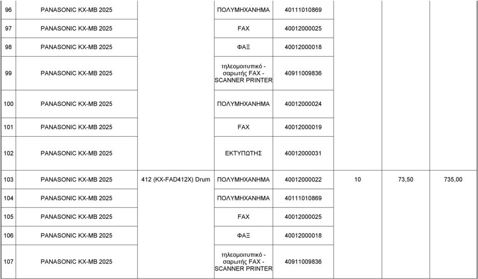 KX-MB 2025 EKTYΠΩΤΗΣ 40012000031 103 PANASONIC KX-MB 2025 412 (KX-FAD412X) Drum ΠΟΛΥΜΗΧΑΝΗΜΑ 40012000022 10 73,50 735,00 104 PANASONIC KX-MB 2025 ΠΟΛΥΜΗΧΑΝΗΜΑ