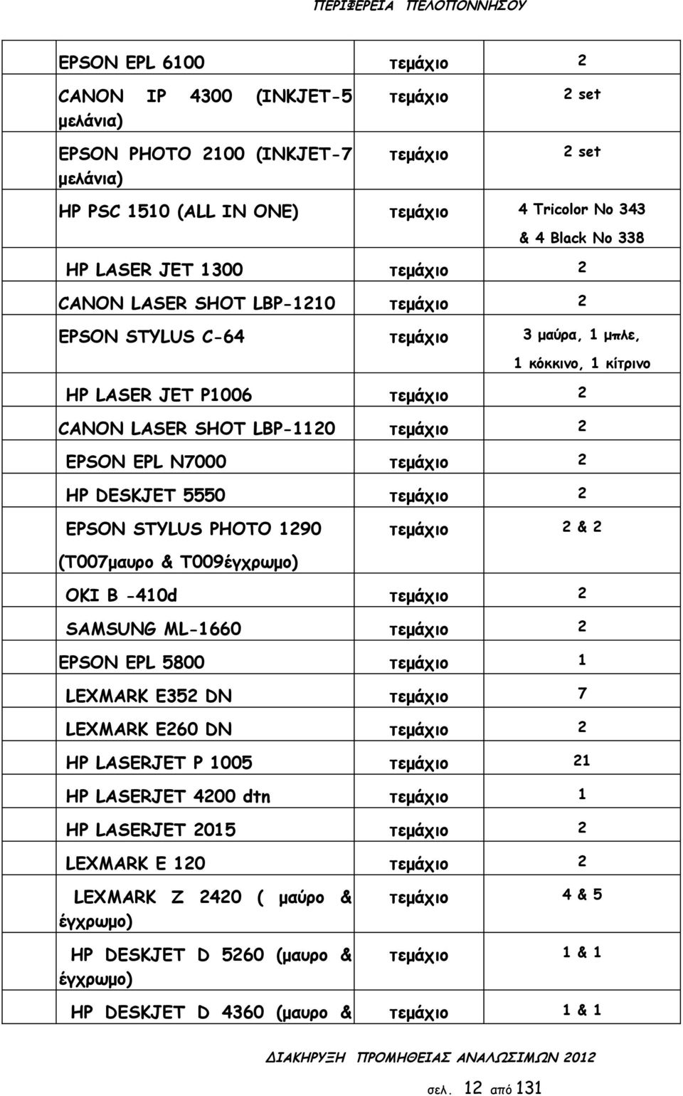 5550 EPSON STYLUS PHOTO 190 & (Τ007μαυρο & Τ009έγχρωμο) OKI B -410d SAMSUNG ML-1660 EPSON EPL 5800 1 LEXMARK E35 DN 7 LEXMARK E60 DN HP LASERJET P 1005 1 HP