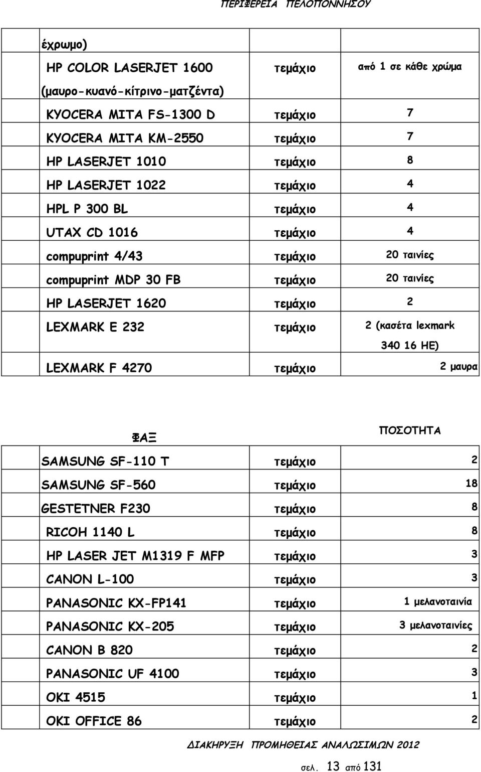 lexmark 340 16 HE) LEXMARK F 470 μαυρα ΦΑΞ ΠΟΣΟΤΗΤΑ SAMSUNG SF-110 T SAMSUNG SF-560 18 GESTETNER F30 8 RICOH 1140 L 8 HP LASER JET M1319 F MFP 3