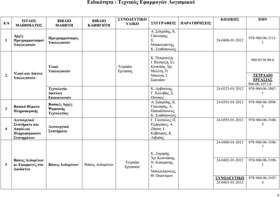 Βασικές Αρχές Ψηφιακής Τεχνολογίας Λειτουργικά Συστήματα Τετράδιο Εργασίας Κ. Πεκμεστζή, Ι. Βογιατζή, Στ. Κουνάδη, Χρ. Μελέτη, Π. Μπουγά, Ι. Σιφναίου Κ. Αρβανίτης, Γ. Κολυβάς, Σ. Ούτσιος Α.
