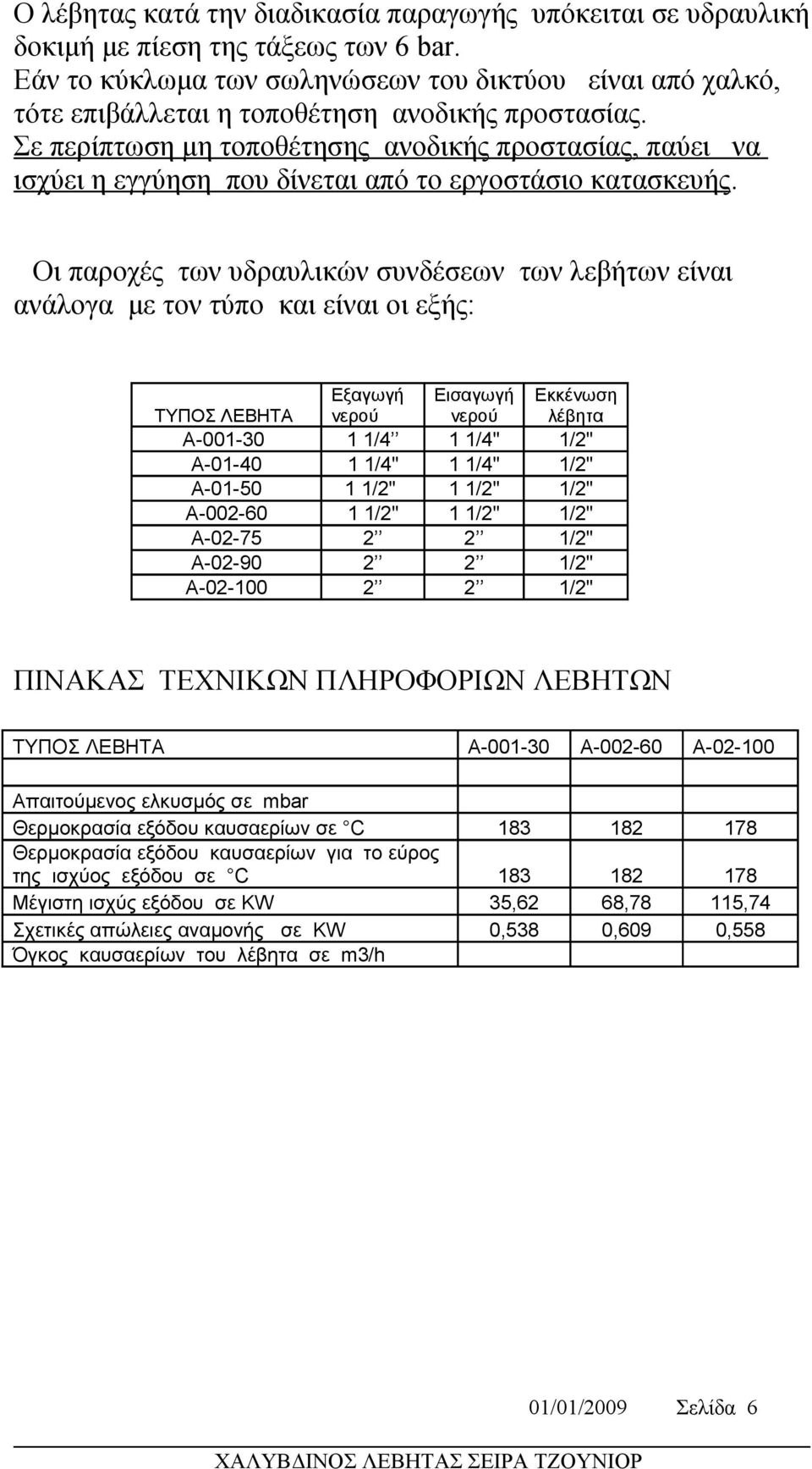 Σε περίπτωση μη τοποθέτησης ανοδικής προστασίας, παύει να ισχύει η εγγύηση που δίνεται από το εργοστάσιο κατασκευής.