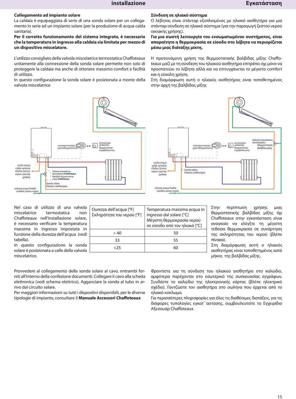 L utilizzo consigliato della valvola miscelatrice termostatica Chaffoteaux unitamente alla connessione della sonda solare permette non solo di proteggere la caldaia ma anche di ottenere massimo