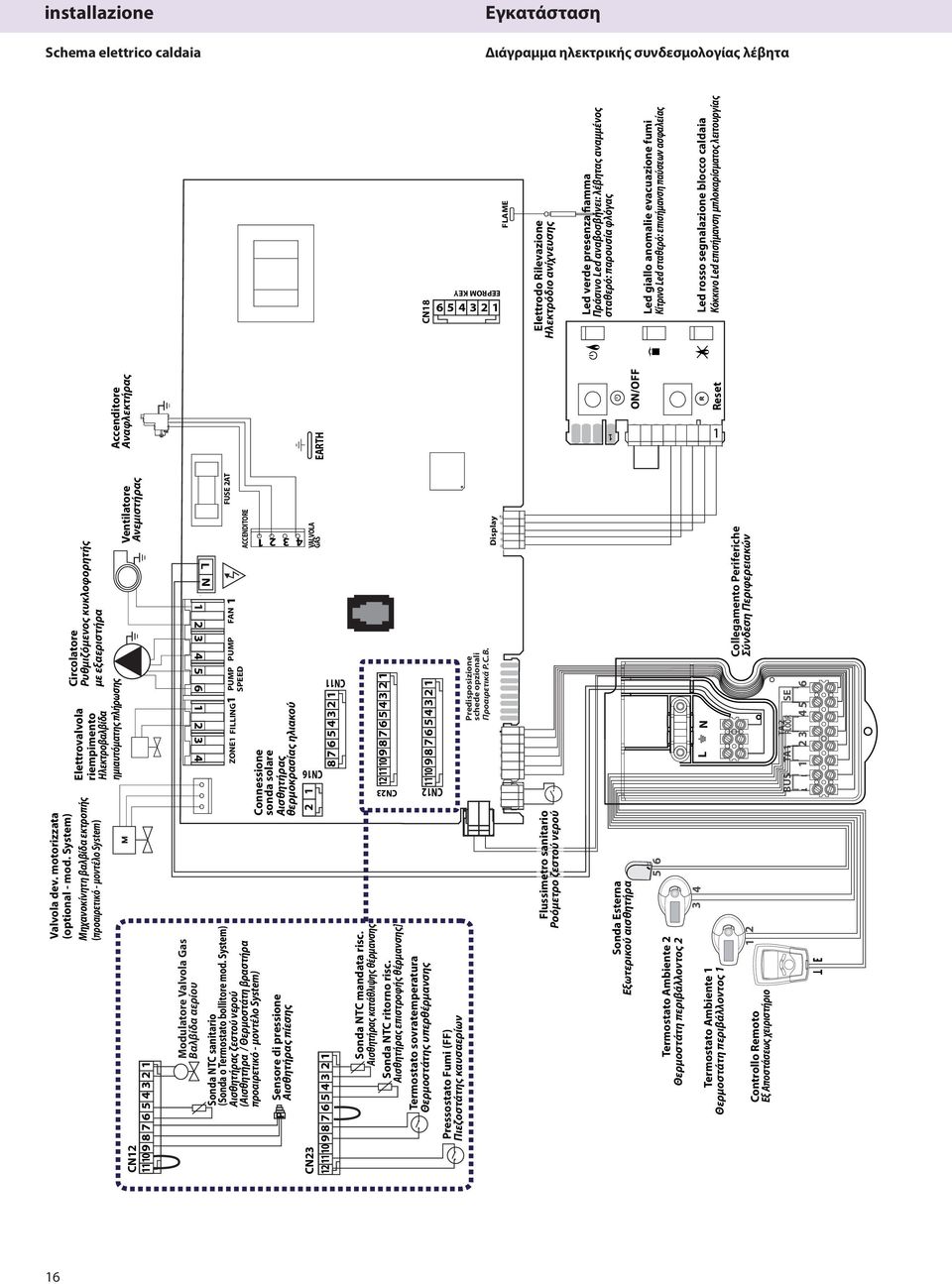 Κόκκινο Led επισήμανση μπλοκαρίσματος λειτουργίας EARTH ON/OFF Reset 1 CN12 1110 987654321 Valvola dev. motorizzata (optional - mod.