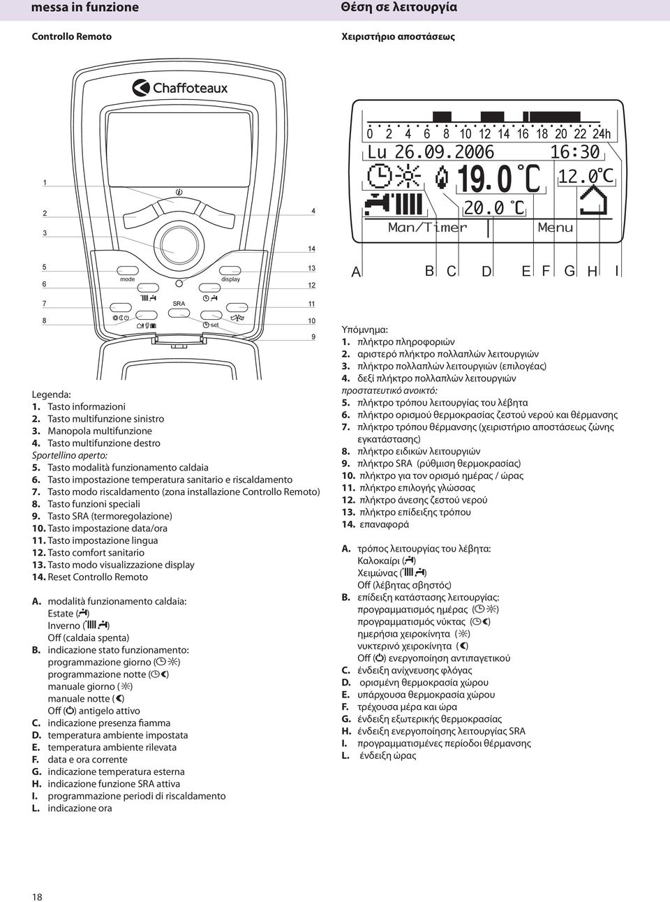 Tasto modalità funzionamento caldaia 6. Tasto impostazione temperatura sanitario e riscaldamento 7. Tasto modo riscaldamento (zona installazione Controllo Remoto) 8. Tasto funzioni speciali 9.