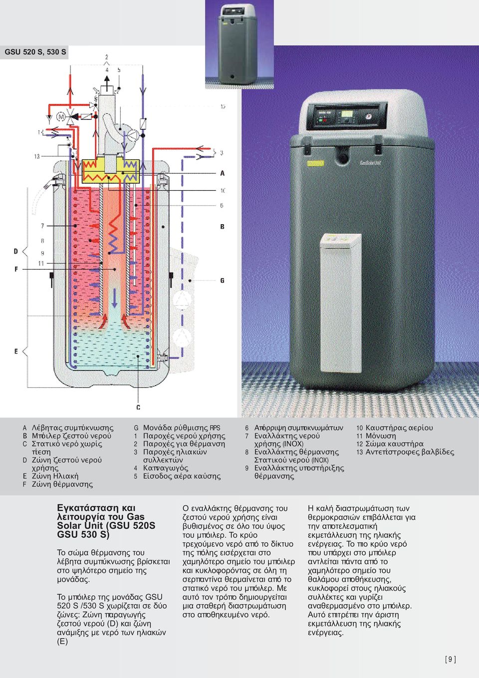 υϖοστήριξης θέρµανσης 10 Καυστήρας αερίου 11 Μόνωση 12 Σώµα καυστήρα 13 Αντεϖίστροφες βαλβίδες Εγκατάσταση και λειτουργία του Gas Solar Unit (GSU 520S GSU 530 S) To σώμα θέρμανσης του λέβητα