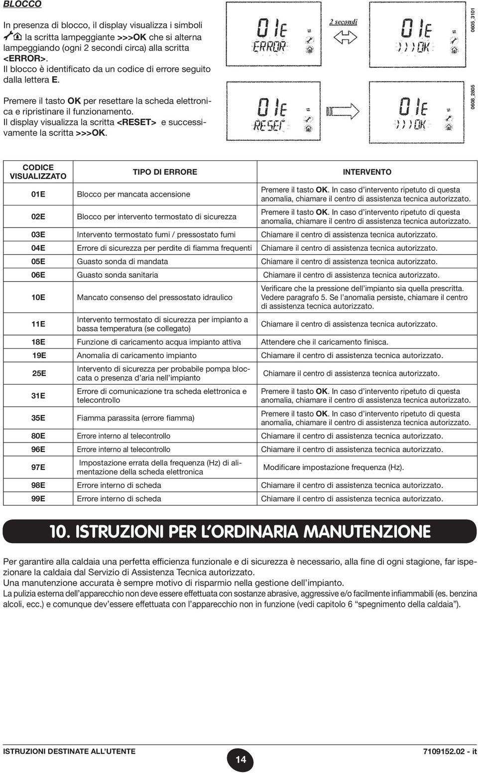 Il display visualizza la scritta <RESET> e successivamente la scritta >>>OK.