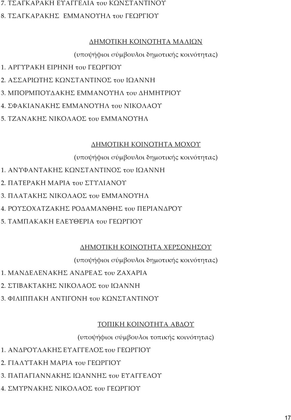 ΠΑΤΕΡΑΚΗ ΜΑΡΙΑ του ΣΤΥΛΙΑΝΟΥ 3. ΠΛΑΤΑΚΗΣ ΝΙΚΟΛΑΟΣ του ΕΜΜΑΝΟΥΗΛ 4. ΡΟΥΣΟΧΑΤΖΑΚΗΣ ΡΟΔΑΜΑΝΘΗΣ του ΠΕΡΙΑΝΔΡΟΥ 5. ΤΑΜΠΑΚΑΚΗ ΕΛΕΥΘΕΡΙΑ του ΓΕΩΡΓΙΟΥ ΔΗΜΟΤΙΚΗ ΚΟΙΝΟΤΗΤΑ ΧΕΡΣΟΝΗΣΟΥ 1.