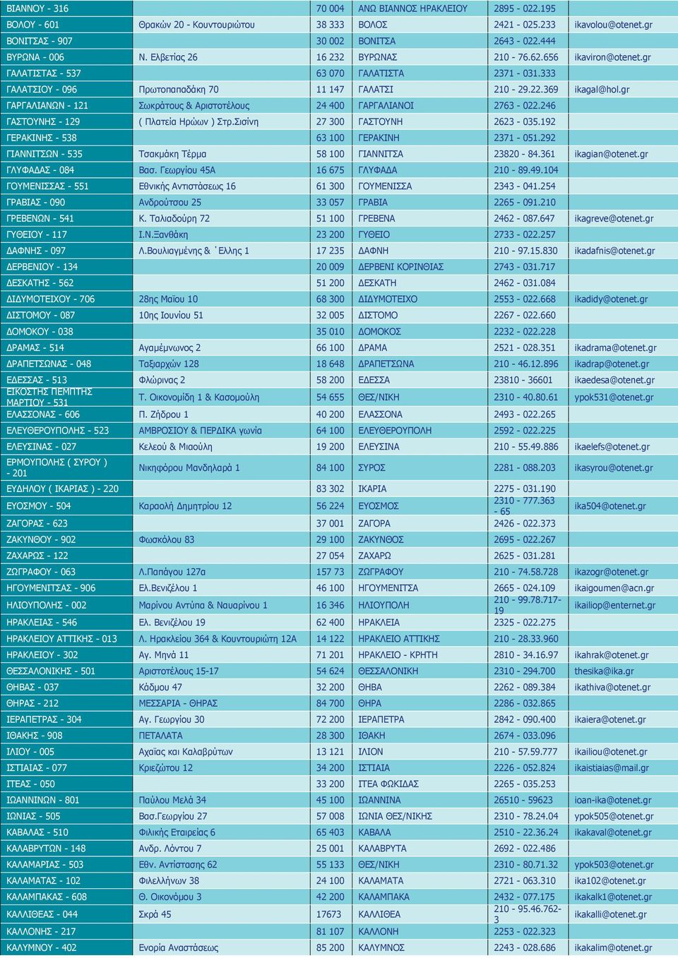 gr ΓΑΡΓΑΛΙΑΝΩΝ - 121 Σωκράτους & Αριστοτέλους 24 400 ΓΑΡΓΑΛΙΑΝΟΙ 2763-022.246 ΓΑΣΤΟΥΝΗΣ - 129 ( Πλατεία Ηρώων ) Στρ.Σισίνη 27 300 ΓΑΣΤΟΥΝΗ 2623-035.192 ΓΕΡΑΚΙΝΗΣ - 538 63 100 ΓΕΡΑΚΙΝΗ 2371-051.