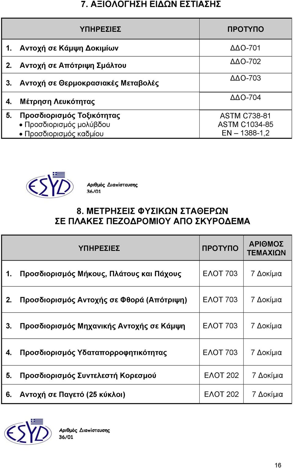 ΜΕΤΡΗΣΕΙΣ ΦΥΣΙΚΩΝ ΣΤΑΘΕΡΩΝ ΣΕ ΠΛΑΚΕΣ ΠΕΖΟ ΡΟΜΙΟΥ ΑΠΟ ΣΚΥΡΟ ΕΜΑ ΑΡΙΘΜΟΣ ΤΕΜΑΧΙΩΝ 1. Προσδιορισµός Μήκους, Πλάτους και Πάχους ΕΛΟΤ 703 7 οκίµια 2.