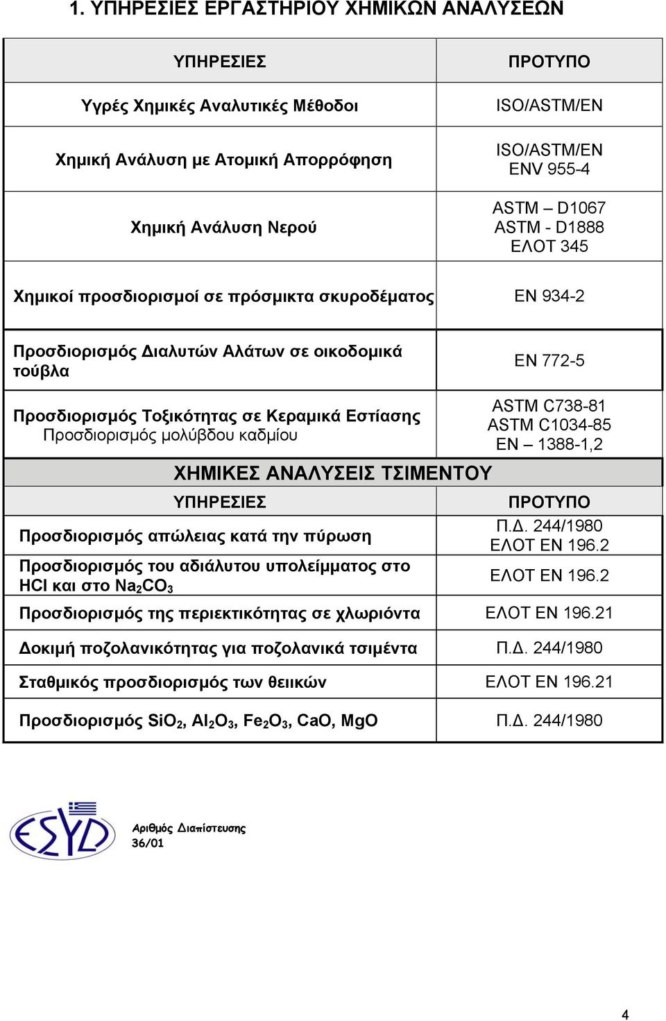 ΑΝΑΛΥΣΕΙΣ ΤΣΙΜΕΝΤΟΥ ASTM C738-81 ASTM C1034-85 EN 1388-1,2 Προσδιορισµός απώλειας κατά την πύρωση Προσδιορισµός του αδιάλυτου υπολείµµατος στο HCl και στο Na 2 CO 3 Π.. 244/1980 ΕΛΟΤ ΕΝ 196.