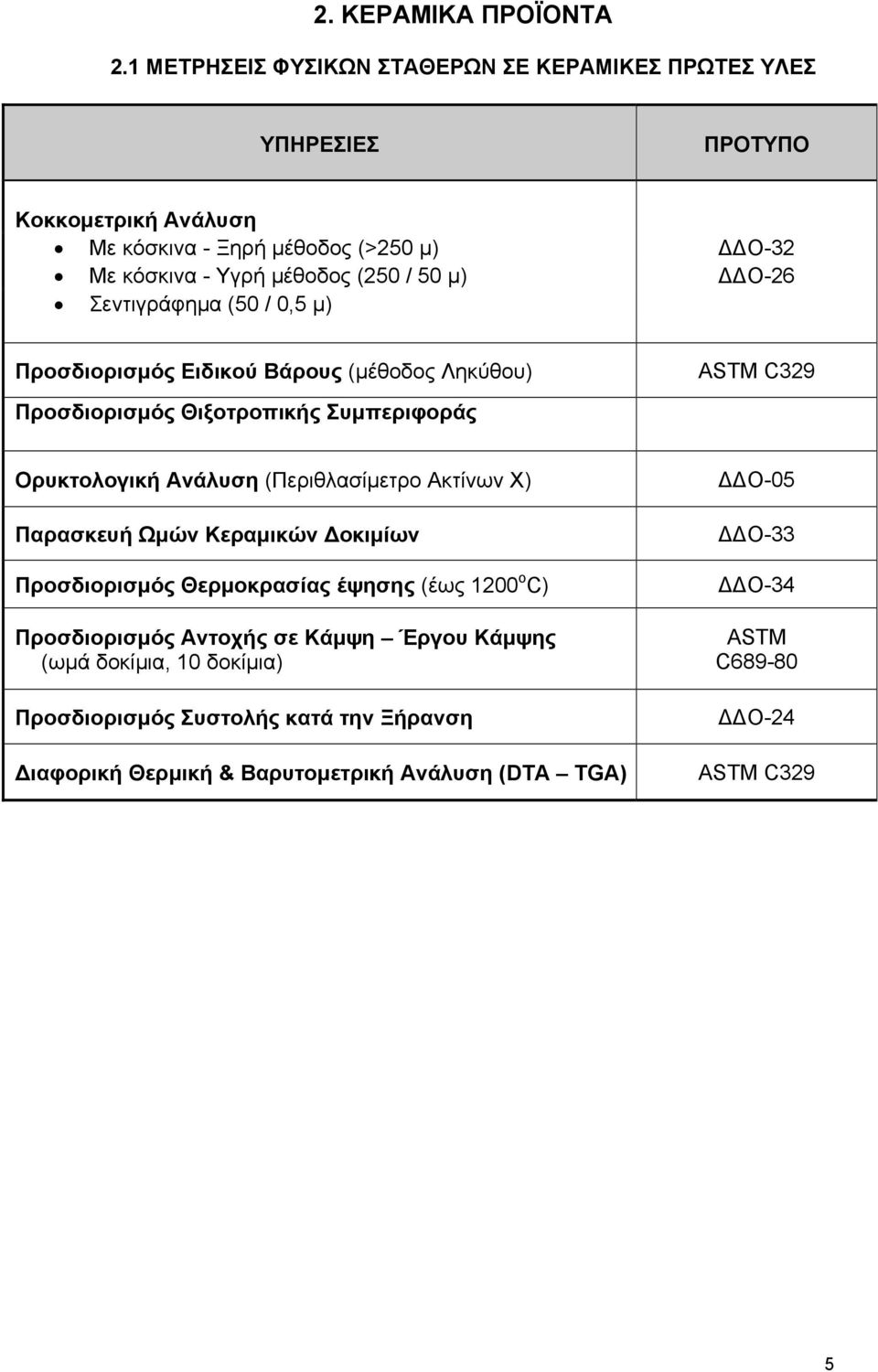 Σεντιγράφηµα (50 / 0,5 µ) Προσδιορισµός Ειδικού Βάρους (µέθοδος Ληκύθου) ASTM C329 Προσδιορισµός Θιξοτροπικής Συµπεριφοράς Ορυκτολογική Ανάλυση (Περιθλασίµετρο