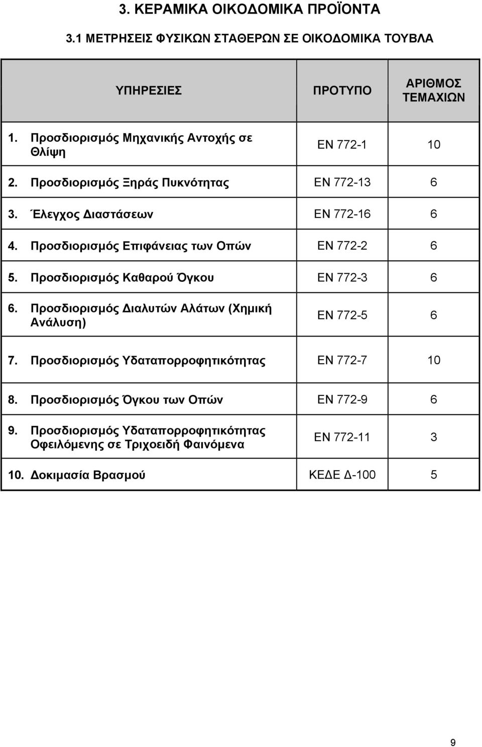 Προσδιορισµός Επιφάνειας των Οπών EN 772-2 6 5. Προσδιορισµός Καθαρού Όγκου ΕΝ 772-3 6 6. Προσδιορισµός ιαλυτών Αλάτων (Χηµική Ανάλυση) EN 772-5 6 7.