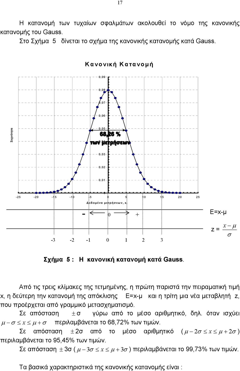 Gauss. Από τις τρεις κλίµακες της τετµηµέης, η πρώτη παριστά τη πειραµατική τιµή x, η δεύτερη τη καταοµή της απόκλισης Ε=x-µ και η τρίτη µια έα µεταβλητή z, που προέρχεται από γραµµικό µετασχηµατισµό.