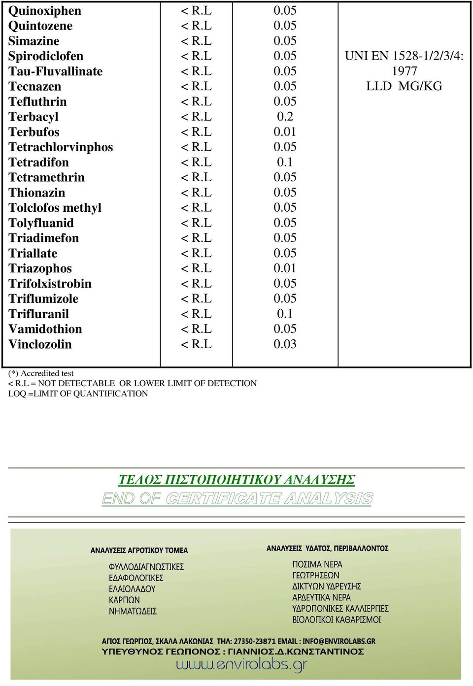 Triazophos Trifolxistrobin Triflumizole Trifluranil Vamidothion Vinclozolin 0.