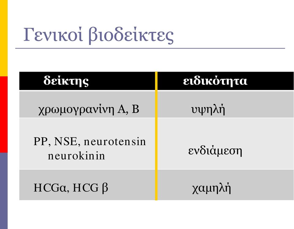 neurotensin neurokinin HCGα,