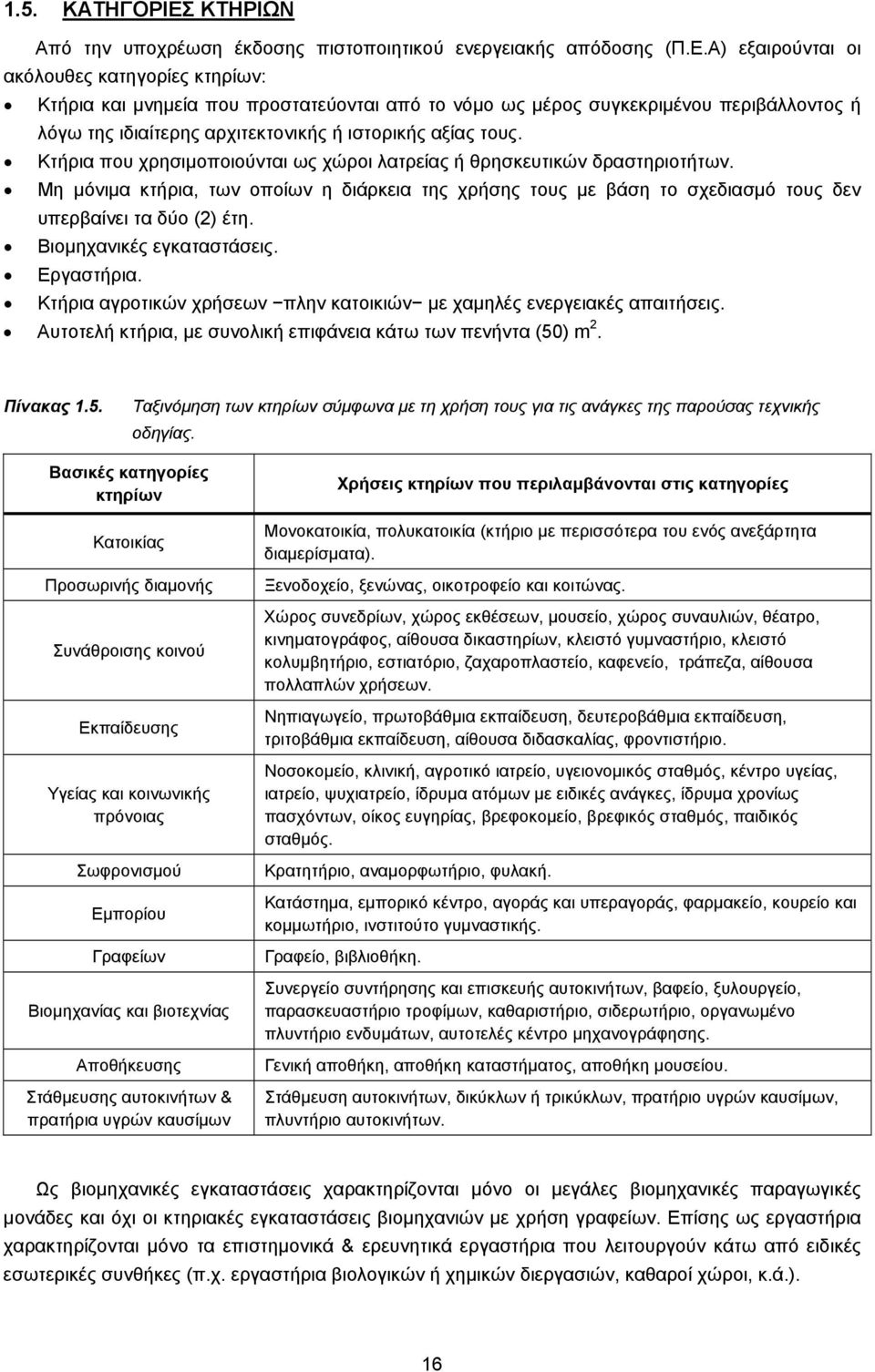 Α) εξαιρούνται οι ακόλουθες κατηγορίες κτηρίων: Κτήρια και μνημεία που προστατεύονται από το νόμο ως μέρος συγκεκριμένου περιβάλλοντος ή λόγω της ιδιαίτερης αρχιτεκτονικής ή ιστορικής αξίας τους.