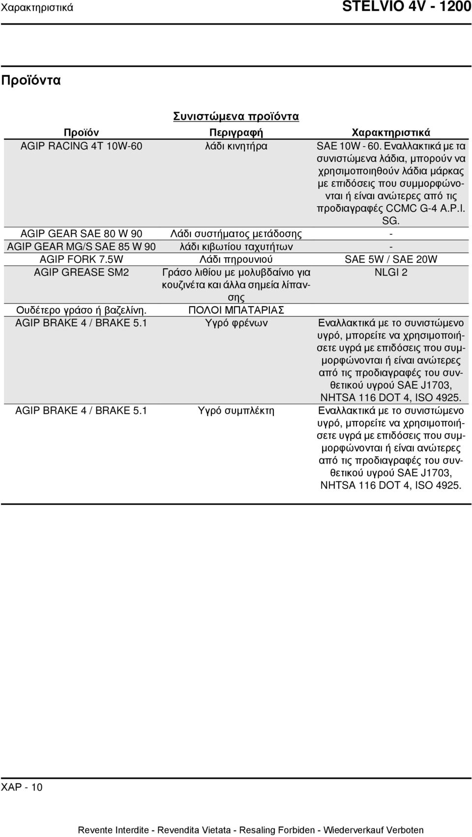 AGIP GEAR SAE 80 W 90 Λάδι συστήματος μετάδοσης - AGIP GEAR MG/S SAE 85 W 90 λάδι κιβωτίου ταχυτήτων - AGIP FORK 7.