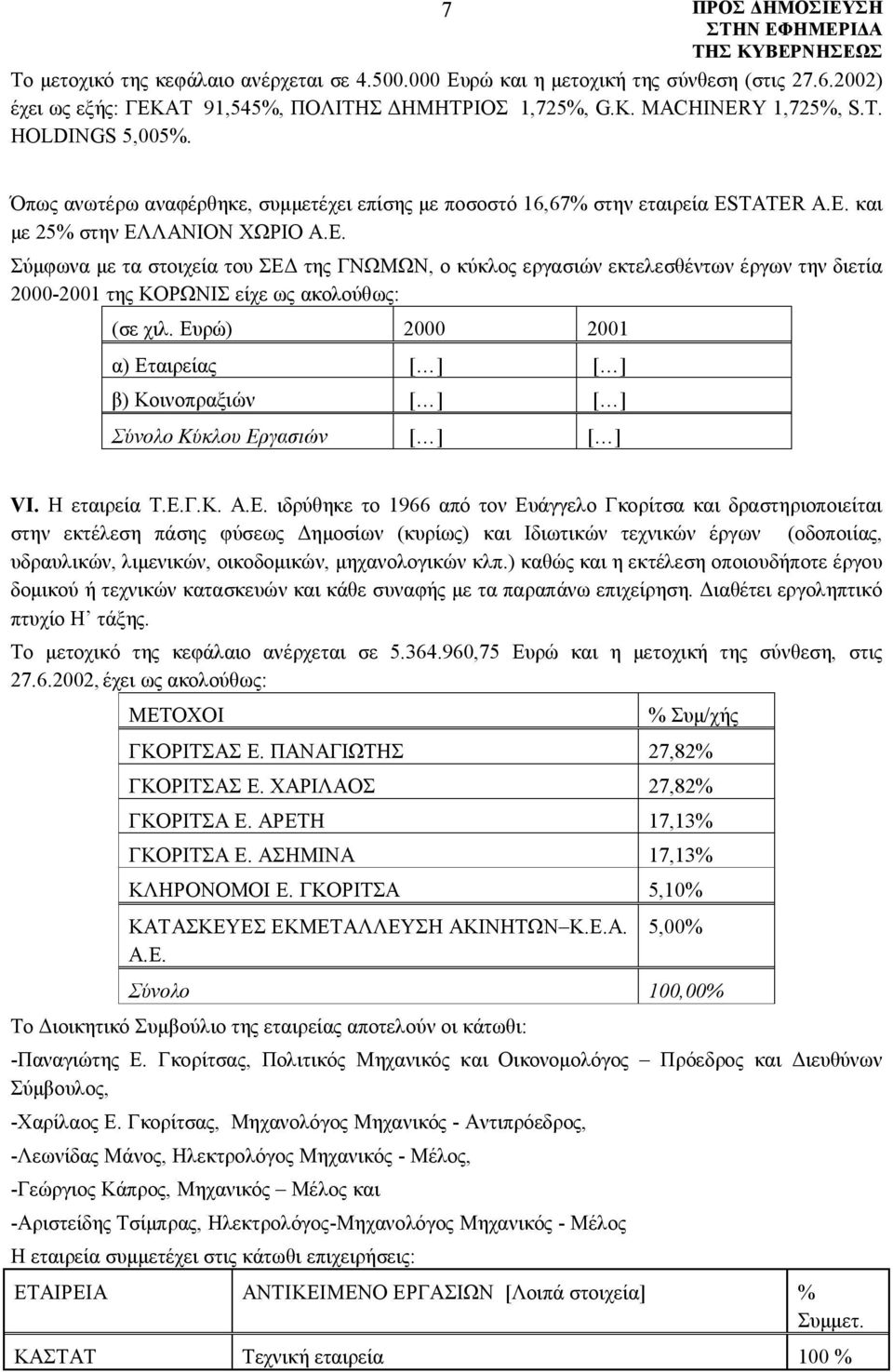 ΛΑΝΙΟΝ ΧΩΡΙΟ Α.Ε. Σύμφωνα με τα στοιχεία του ΣΕΔ της ΓΝΩΜΩΝ, ο κύκλος εργασιών εκτελεσθέντων έργων την διετία 2000-2001 της ΚΟΡΩΝΙΣ είχε ως ακολούθως: (σε χιλ.