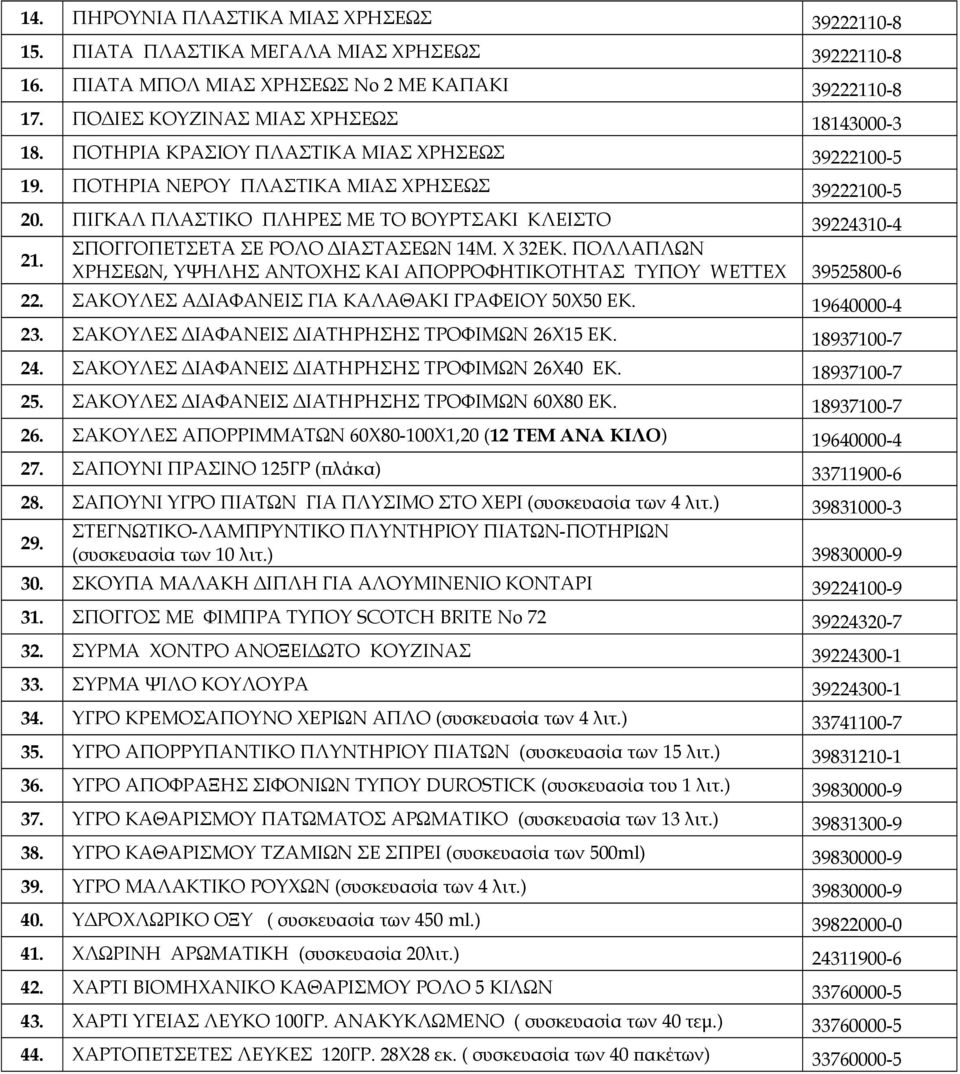 Χ 32ΕΚ. ΠΟΛΛΑΠΛΩΝ 21. ΧΡΗΣΕΩΝ, ΥΨΗΛΗΣ ΑΝΤΟΧΗΣ ΚΑΙ ΑΠΟΡΡΟΦΗΤΙΚΟΤΗΤΑΣ ΤΥΠΟΥ WETTEX 39525800-6 22. ΣΑΚΟΥΛΕΣ ΑΔΙΑΦΑΝΕΙΣ ΓΙΑ ΚΑΛΑΘΑΚΙ ΓΡΑΦΕΙΟΥ 50Χ50 ΕΚ. 19640000-4 23.