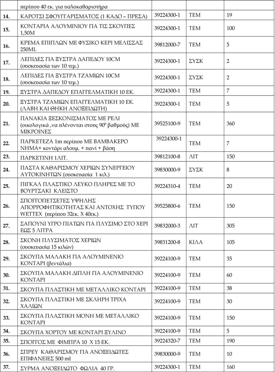 ) 39224300-1 ΤΕΜ 100 39812000-7 ΤΕΜ 5 39224300-1 ΣΥΣΚ 2 39224300-1 ΣΥΣΚ 2 19. ΞΥΣΤΡΑ ΔΑΠΕΔΟΥ ΕΠΑΓΓΕΛΜΑΤΙΚΗ 10 ΕΚ. 39224300-1 ΤΕΜ 7 20. ΞΥΣΤΡΑ ΤΖΑΜΙΩΝ ΕΠΑΓΓΕΛΜΑΤΙΚΗ 10 ΕΚ.