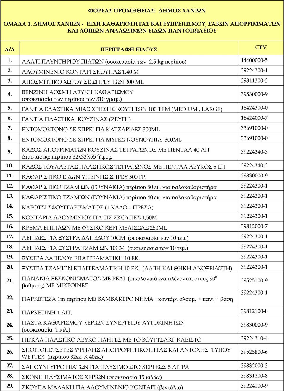 ΒΕΝΖΙΝΗ ΑΟΣΜΗ ΛΕΥΚΗ ΚΑΘΑΡΙΣΜΟΥ (συσκευασία των περίπου των 310 γραμ.) 39830000-9 5. ΓΑΝΤΙΑ ΕΛΑΣΤΙΚΑ ΜΙΑΣ ΧΡΗΣΗΣ ΚΟΥΤΙ ΤΩΝ 100 ΤΕΜ (MEDIUM, LARGE) 18424300-0 6.