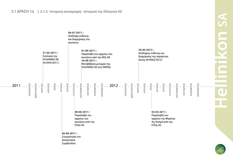 16-09-2011 : Μεταβίβαση μετοχών της ΕΛΛΗΝΙΚΟ ΑΕ στο ΤΑΙΠΕΔ ΟΚΤΩΒΡΙΟΣ ΝΟΕΜΒΡΙΟΣ ΔΕΚΕΜΒΡΙΟΣ 2012 ΙΑΝΟΥΑΡΙΟΣ ΦΕΒΡΟΥΑΡΙΟΣ ΜΑΡΤΙΟΣ 30-03-2012 : Ανάληψης ευθύνης και διαχείρισης της παράκτιας ζώνης (Ν.