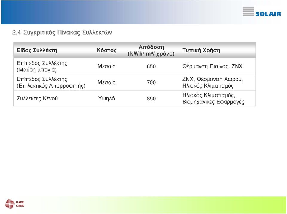 Επίπεδος Συλλέκτης (Επιλεκτικός Απορροφητής) Μεσαίο 700 ΖΝΧ, Θέρµανση Χώρου,