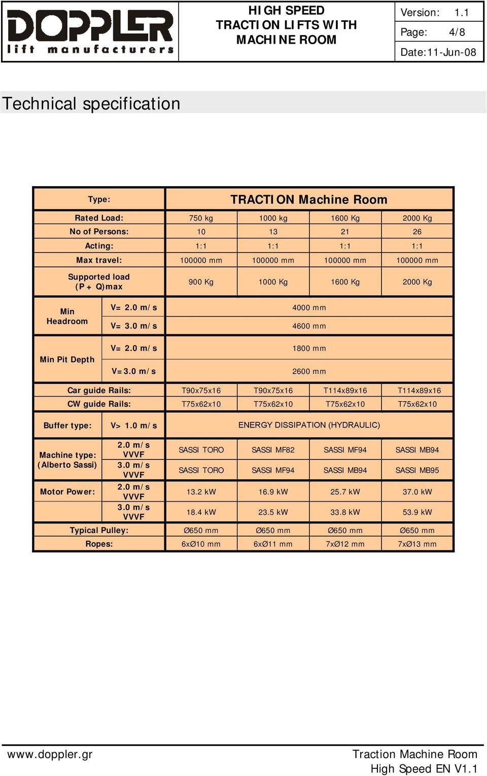 0 m/s 2600 mm Car guide Rails: T90x75x16 T90x75x16 T114x89x16 T114x89x16 CW guide Rails: T75x62x10 T75x62x10 T75x62x10 T75x62x10 Buffer type: V> 1.