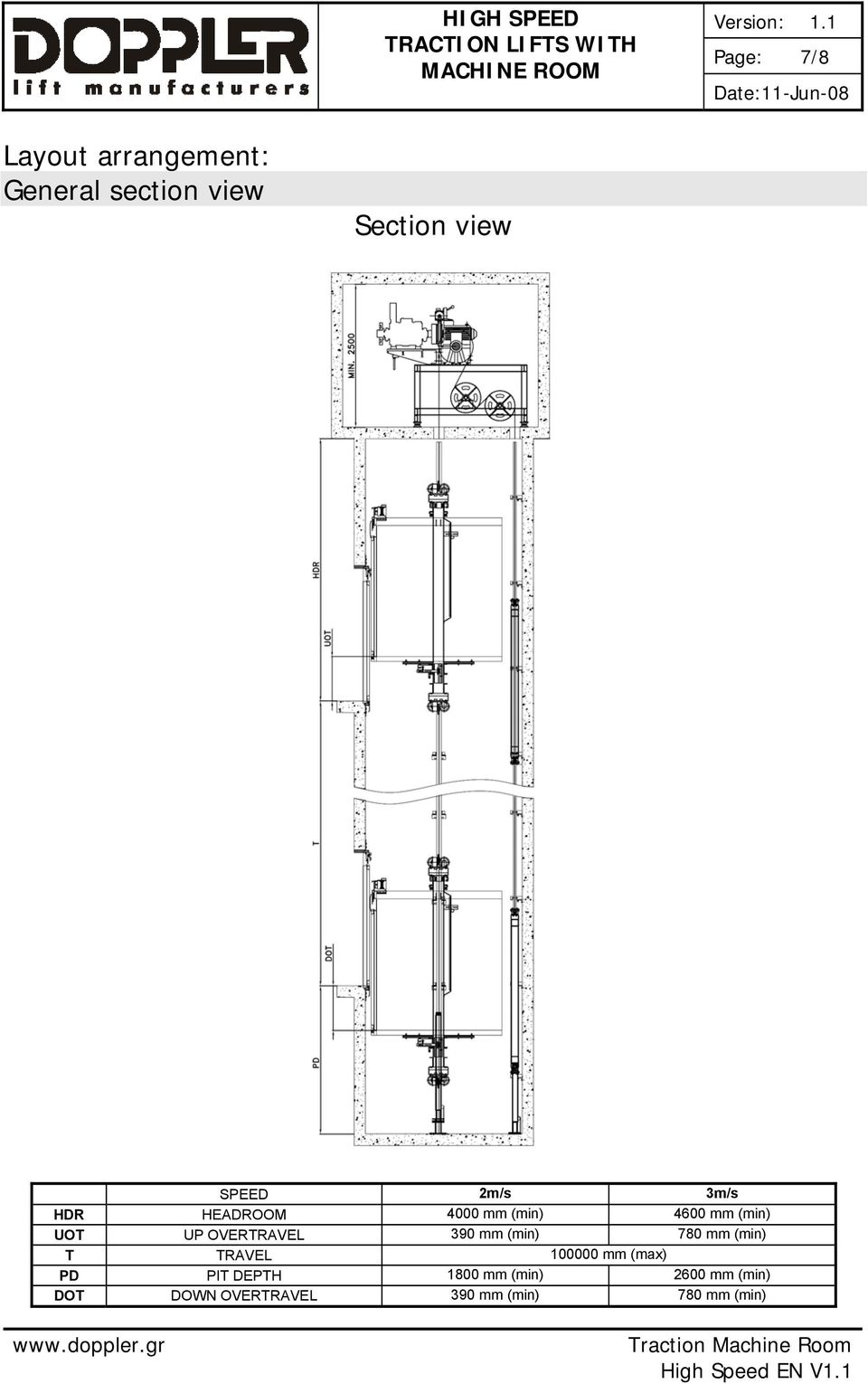 OVERTRAVEL 390 mm (min) 780 mm (min) T TRAVEL 100000 mm (max) PD PIT