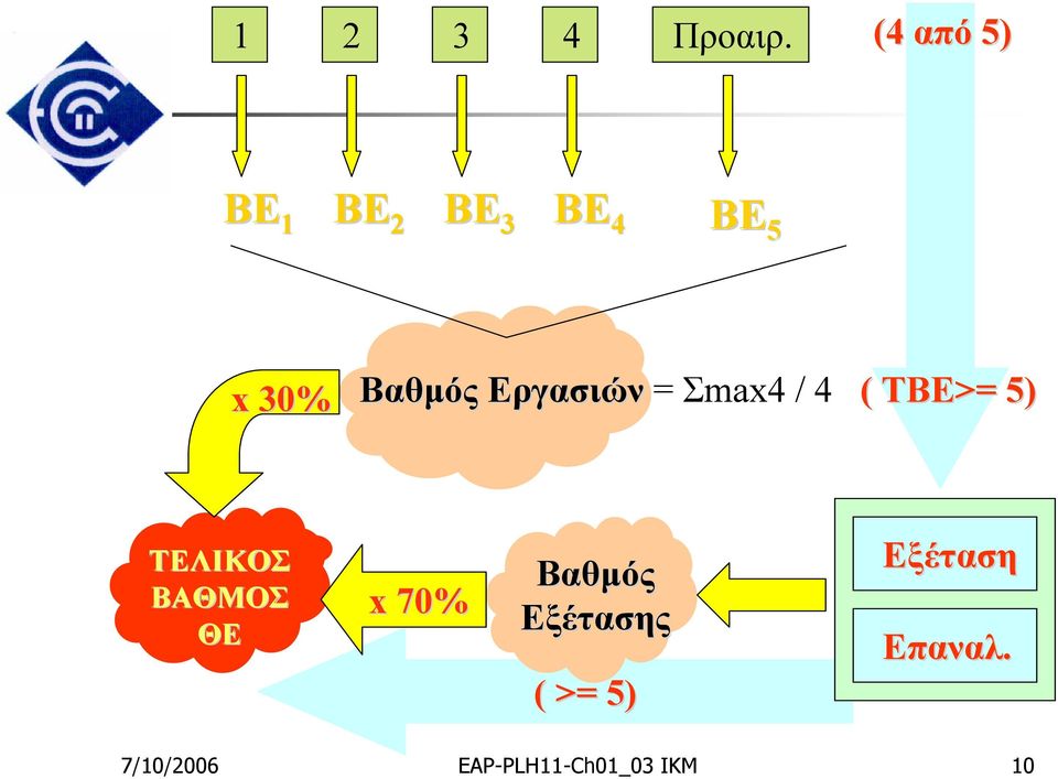 Εργασιών = Σmax4 / 4 ( ΤΒΕ>= 5) ΤΕΛΙΚΟΣ ΒΑΘΜΟΣ