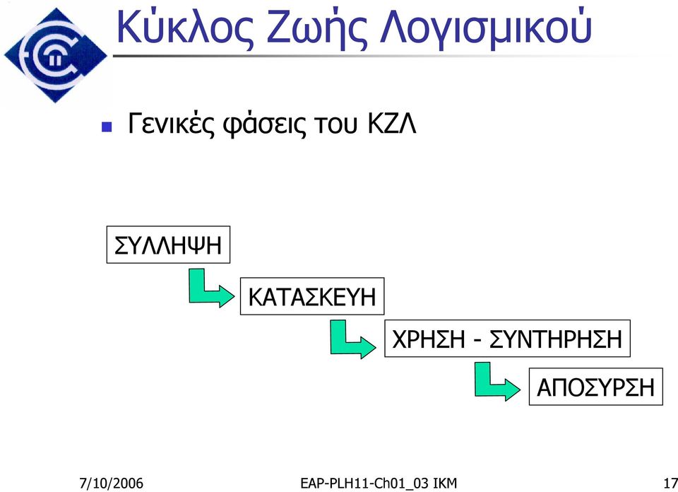 ΚΑΤΑΣΚΕΥΗ ΧΡΗΣΗ - ΣΥΝΤΗΡΗΣΗ