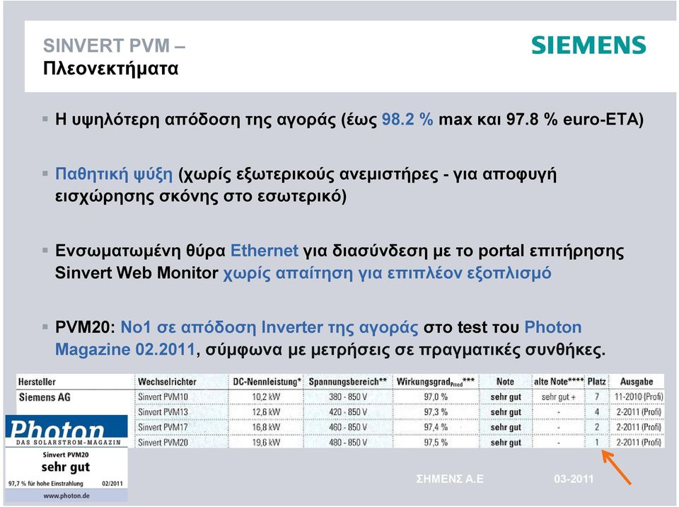 Ενσωματωμένη θύρα Ethernet για διασύνδεση με το portal επιτήρησης Sinvert Web Monitor χωρίς απαίτηση για