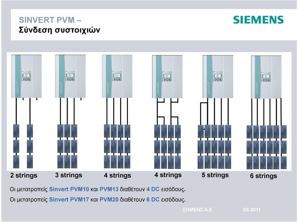 Sinvert PVM10 και PVM13 διαθέτουν 4 DC εισόδους.