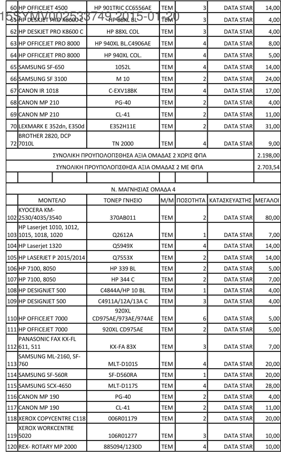 ΤΕΜ 4 DATA STAR 5,00 65 SAMSUNG SF-650 1052L ΤΕΜ 4 DATA STAR 14,00 66 SAMSUNG SF 3100 M 10 ΤΕΜ 2 DATA STAR 24,00 67 CANON IR 1018 C-EXV18BK ΤΕΜ 4 DATA STAR 17,00 68 CANON MP 210 PG-40 ΤΕΜ 2 DATA STAR