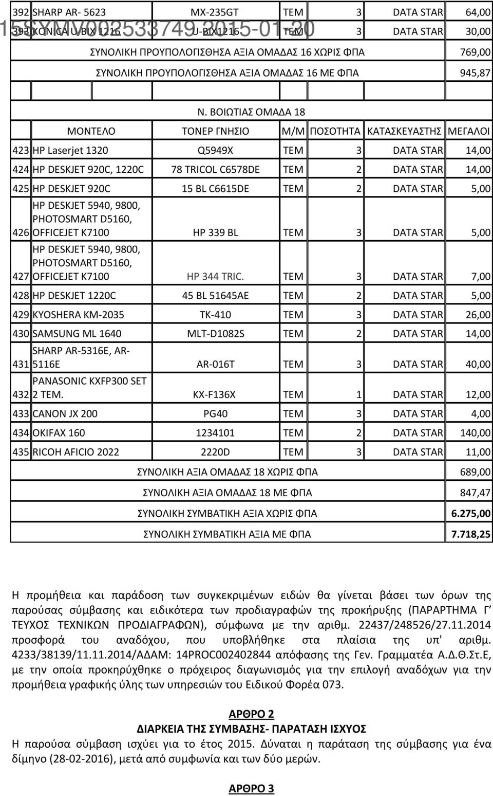 ΒΟΙΩΤΙΑΣ ΟΜΑΔΑ 18 ΜΟΝΤΕΛΟ ΤΟΝΕΡ ΓΝΗΣΙΟ Μ/Μ ΠΟΣΟΤΗΤΑ ΚΑΤΑΣΚΕΥΑΣΤΗΣ ΜΕΓΑΛΟΙ 423 HP Laserjet 1320 Q5949X ΤΕΜ 3 DATA STAR 14,00 424 HP DESKJET 920C, 1220C 78 TRICOL C6578DE ΤΕΜ 2 DATA STAR 14,00 425 HP