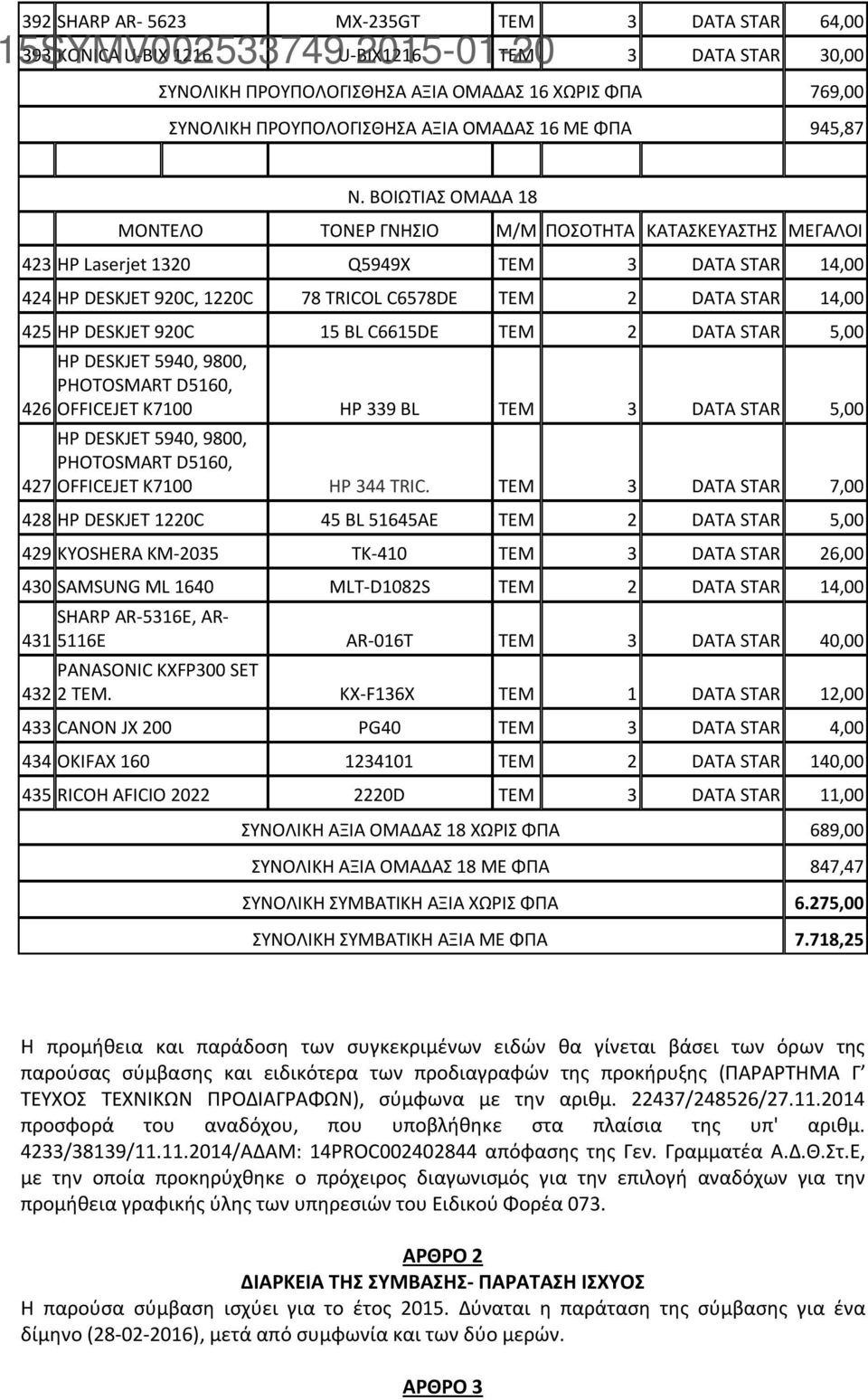 ΒΟΙΩΤΙΑΣ ΟΜΑΔΑ 18 ΜΟΝΤΕΛΟ ΤΟΝΕΡ ΓΝΗΣΙΟ Μ/Μ ΠΟΣΟΤΗΤΑ ΚΑΤΑΣΚΕΥΑΣΤΗΣ ΜΕΓΑΛΟΙ 423 HP Laserjet 1320 Q5949X ΤΕΜ 3 DATA STAR 14,00 424 HP DESKJET 920C, 1220C 78 TRICOL C6578DE ΤΕΜ 2 DATA STAR 14,00 425 HP