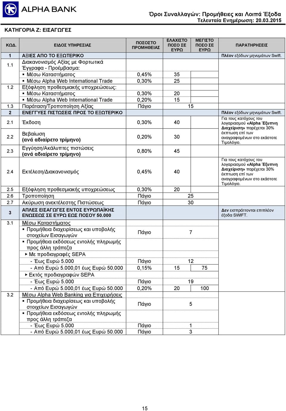 3 Παράταση/Τροποποίηση Αξίας Πάγιο 15 2 ΕΝΕΓΓΥΕΣ ΠΙΣΤΩΣΕΙΣ ΠΡΟΣ ΤΟ ΕΞΩΤΕΡΙΚΟ Πλέον εξόδων μηνυμάτων Swift. 2.1 Έκδοση 0,30% 40 2.2 2.