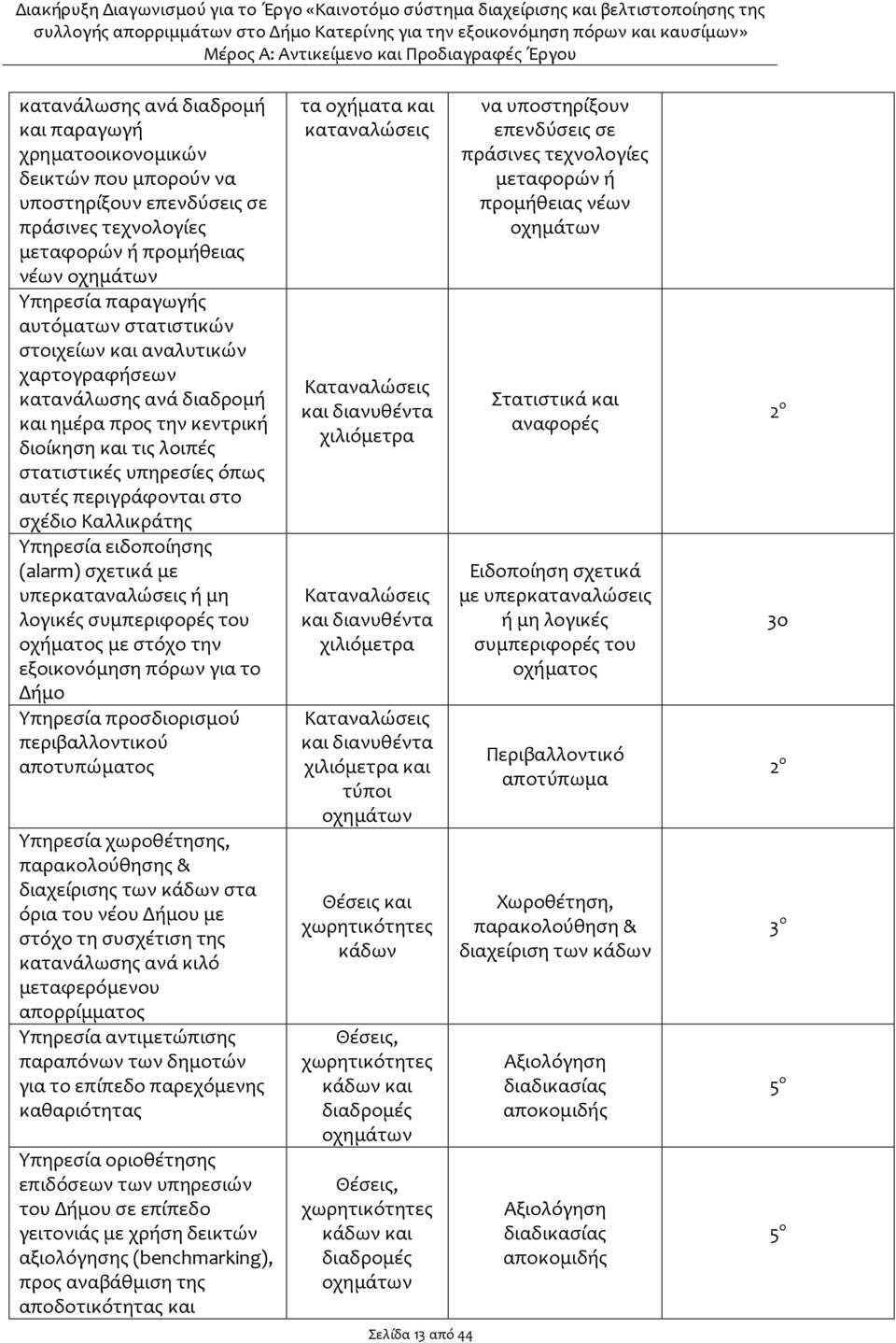 Υπηρεσία ειδοποίησης (alarm) σχετικά με υπερκαταναλώσεις ή μη λογικές συμπεριφορές του οχήματος με στόχο την εξοικονόμηση πόρων για το Δήμο Υπηρεσία προσδιορισμού περιβαλλοντικού αποτυπώματος